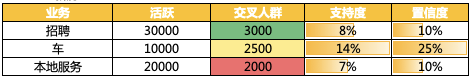 实战案例 | 细分用户画像进行交叉营销